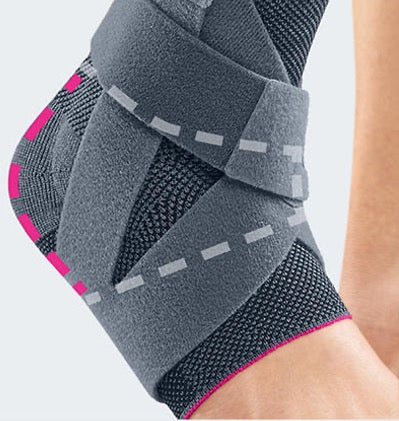 Active Right Ankle Support